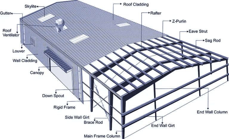 Pre-Engineered Buildings (PEB) Slide 3